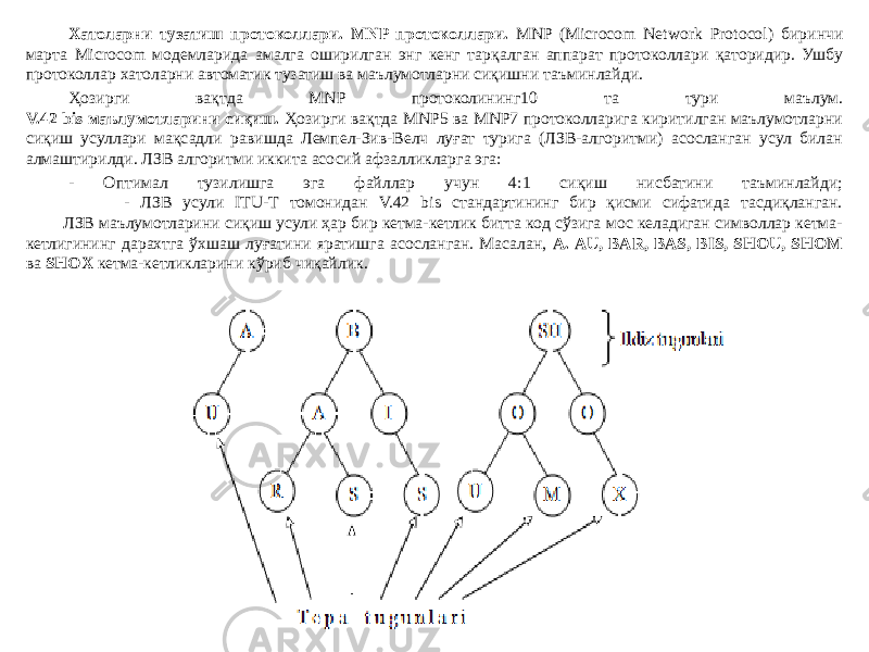 Хатоларни тузатиш протоколлари. MNP протоколлари. MNP ( Microcom Network Protocol ) биринчи марта Microcom модемларида амалга оширилган энг кенг тарқалган аппарат протоколлари қаторидир. Ушбу протоколлар хатоларни автоматик тузатиш ва маълумотларни сиқишни таъминлайди. Ҳозирги вақтда MNP протоколининг10 та тури маълум. V.42 bis маълумотларини сиқиш. Ҳозирги вақтда MNP5 ва MNP7 протоколларига киритилган маълумотларни сиқиш усуллари мақсадли равишда Лемпел-Зив-Bелч луғат турига (ЛЗВ-алгоритми) асосланган усул билан алмаштирилди. ЛЗВ алгоритми иккита асосий афзалликларга эга: - Оптимал тузилишга эга файллар учун 4:1 сиқиш нисбатини таъминлайди; - ЛЗВ усули ITU-Т томонидан V.42 bis стандартининг бир қисми сифатида тасдиқланган. ЛЗВ маълумотларини сиқиш усули ҳар бир кетма-кетлик битта код сўзига мос келадиган символлар кетма- кетлигининг дарахтга ўхшаш луғатини яратишга асосланган. Масалан, A. AU, BAR, BAS, BIS, SHOU, SHOM ва SHOX кетма-кетликларини кўриб чиқайлик. 