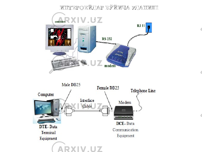 ИНТЕРФЕЙЛАР БЎЙИЧА УЛАНИШ 