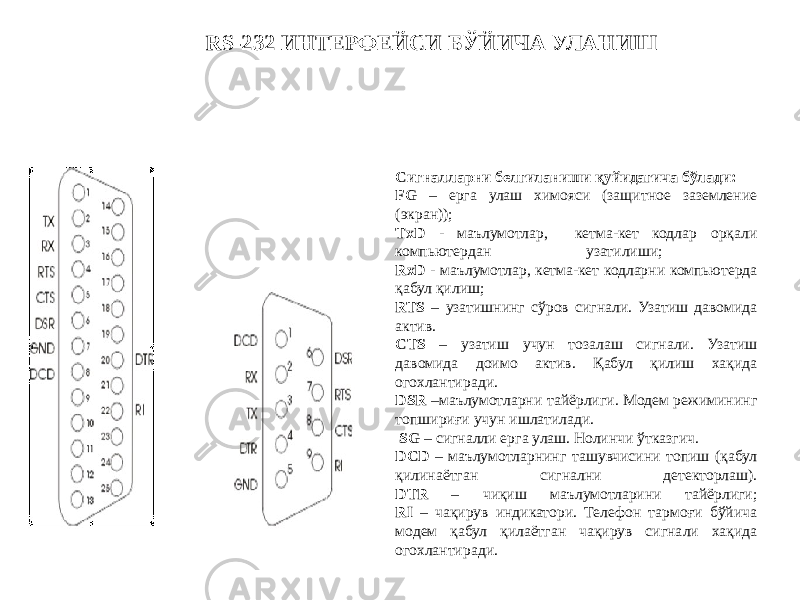 RS-232 ИНТЕРФЕЙСИ БЎЙИЧА УЛАНИШ Сигналларни белгиланиши қуйидагича бўлади: FG – ерга улаш химояси (защитное заземление (экран)); TxD - маълумотлар, кетма-кет кодлар орқали компьютердан узатилиши; RxD - маълумотлар, кетма-кет кодларни компьютерда қабул қилиш; RTS – узатишнинг сўров сигнали. Узатиш давомида актив. CTS – узатиш учун тозалаш сигнали. Узатиш давомида доимо актив. Қабул қилиш хақида огохлантиради. DSR –маълумотларни тайёрлиги. Модем режимининг топшириғи учун ишлатилади. SG – сигналли ерга улаш. Нолинчи ўтказгич. DCD – маълумотларнинг ташувчисини топиш (қабул қилинаётган сигнални детекторлаш). DTR – чиқиш маълумотларини тайёрлиги; RI – чақирув индикатори. Телефон тармоғи бўйича модем қабул қилаётган чақирув сигнали хақида огохлантиради. 