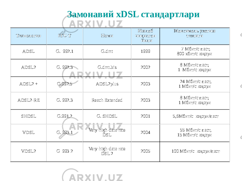 Замонавий хDSL стандартлари Технология ITU-T Номи Ишлаб чиқилган йили Максималь узатиш тезлиги ADSL G. 992.1 G.dmt 1999 7 Мбит/с паст, 800 кбит/с юқори ADSL2 G. 992.3 G.dmt.bis 2002 8 Мбит/с паст, 1 Мбит/с юқори ADSL2 + G.992.5 ADSL2plus 2003 24 Мбит/с паст, 1 Мбит/с юқори ADSL2-RE G. 992.3 Reach Extended 2003 8 Мбит/с паст, 1 Мбит/с юқори SHDSL G.991.2 G. SHDSL 2001 5,6Мбит/с юқори/паст VDSL G. 993.1 Very-high-data-rate DSL 2004 55 Мбит/с паст, 15 Мбит/с юқори VDSL2 G 993 2 Very-high-data-rate DSL 2 2005 100 Мбит/с юқори/паст 