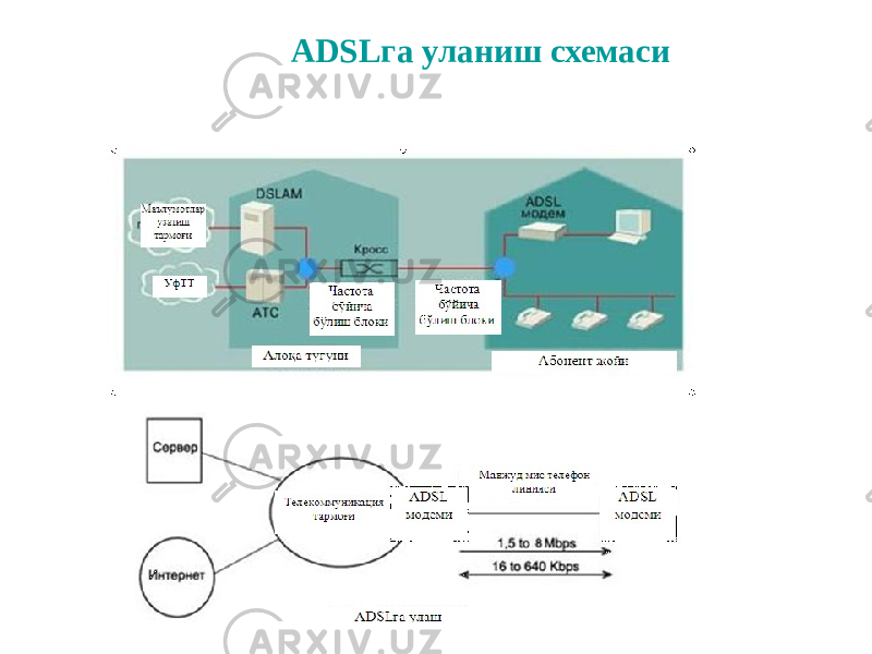 АDSLга уланиш схемаси 