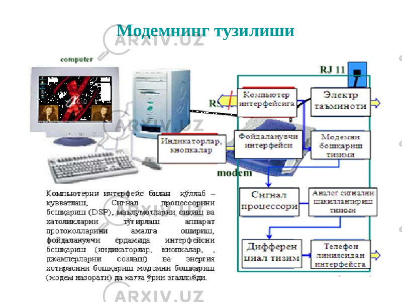  Mодемнинг тузилиши 