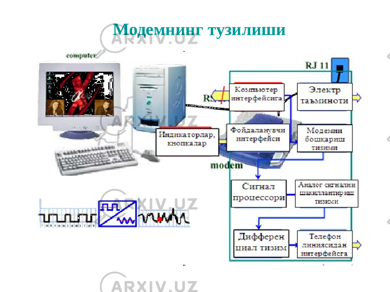  Mодемнинг тузилиши 