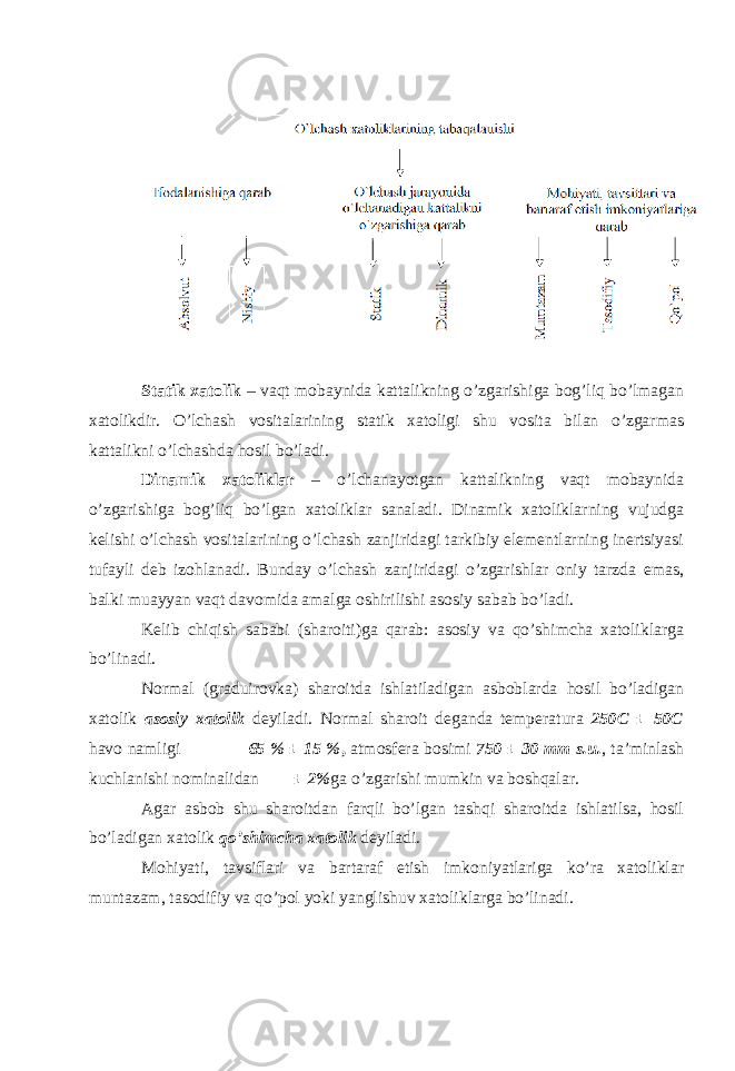 Statik xatolik – vaqt mobaynida kattalikning o’zgarishiga bog’liq bo’lmagan xatolikdir. O’lchash vositalarining statik xatoligi shu vosita bilan o’zgarmas kattalikni o’lchashda hosil bo’ladi. Dinamik xatoliklar – o’lchanayotgan kattalikning vaqt mobaynida o’zgarishiga bog’liq bo’lgan xatoliklar sanaladi. Dinamik xatoliklarning vujudga kelishi o’lchash vositalarining o’lchash zanjiridagi tarkibiy elementlarning inertsiyasi tufayli deb izohlanadi. Bunday o’lchash zanjiridagi o’zgarishlar oniy tarzda emas, balki muayyan vaqt davomida amalga oshirilishi asosiy sabab bo’ladi. Kelib chiqish sababi (sharoiti)ga qarab: asosiy va qo’shimcha xatoliklarga bo’linadi. Normal (graduirovka) sharoitda ishlatiladigan asboblarda hosil bo’ladigan xatolik asosiy xatolik deyiladi. Normal sharoit deganda temperatura 250C ± 50C havo namligi 65 % ± 15 % , atmosfera bosimi 750 ± 30 mm s.u. , ta’minlash kuchlanishi nominalidan ± 2% ga o’zgarishi mumkin va boshqalar. Agar asbob shu sharoitdan farqli bo’lgan tashqi sharoitda ishlatilsa, hosil bo’ladigan xatolik qo’shimcha xatolik deyiladi. Mohiyati, tavsiflari va bartaraf etish imkoniyatlariga ko’ra xatoliklar muntazam, tasodifiy va qo’pol yoki yanglishuv xatoliklarga bo’linadi. 