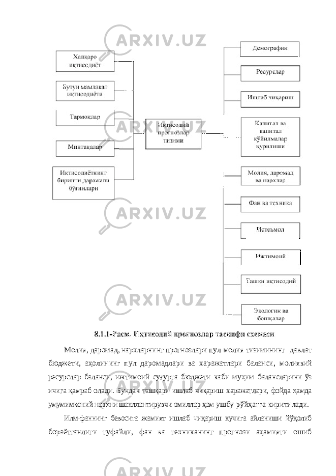 Молия, даромад, нархларнинг прогнозлари пул-молия тизимининг - давлат бюджети, аҳолининг пул даромадлари ва харажатлари баланси, молиявий ресурслар баланси, ижтимоий суғурта бюджети каби муҳим балансларини ўз ичига қамраб олади. Бундан ташқари ишлаб чиқариш харажатлари, фойда ҳамда умумимконий нархни шакллантирувчи омиллар ҳам ушбу рўйҳатга киритилади. Илм-фаннинг бевосита жамият ишлаб чиқариш кучига айланиши йўқолиб бораётганлиги туфайли, фан ва техниканинг прогнози аҳамияти ошиб 