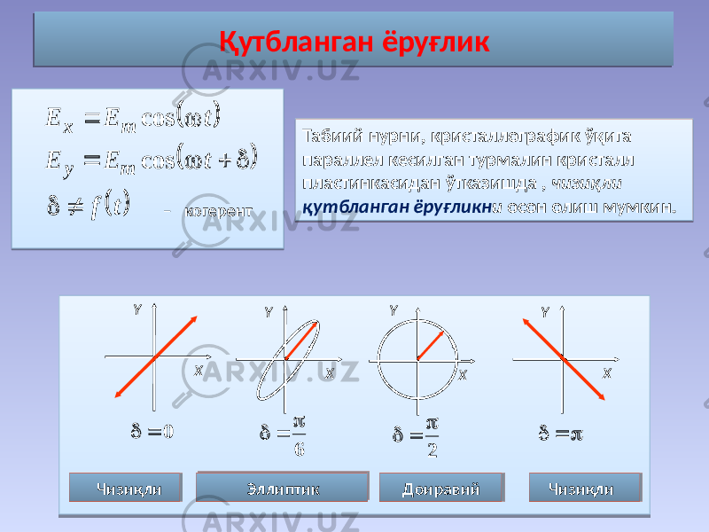 Қутбланган ёруғлик – когерент XY XY XY XY Чизиқли Эллиптик Доиравий ЧизиқлиТабиий нурни, кристаллографик ўқига параллел кесилган турмалин кристалл пластинкасидан ўтказишда , чизиқли қутбланган ёруғликн и осон олиш мумкин.   t E E m x   cos       t E E m y cos   t f   0   6    2      18 0A 4A 0A 4B 0A 4C 0A 4A 29 120F 1205 01 04 02 1B 