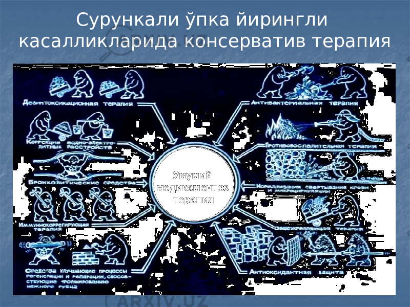 Умумий медикаментоз терапияСурункали ўпка йирингли касалликларида консерватив терапия 