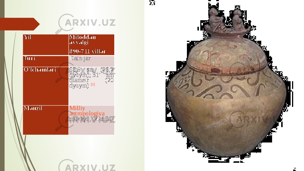 Yil Miloddan avvalgi 890-711 yillar Turi Dafn jar O&#39;lchamlari 66,5 sm (26,2 dyuym); 51 sm diametr (20 dyuym)  [1] Manzil Milliy antropologiya muzeyi  , Manila 
