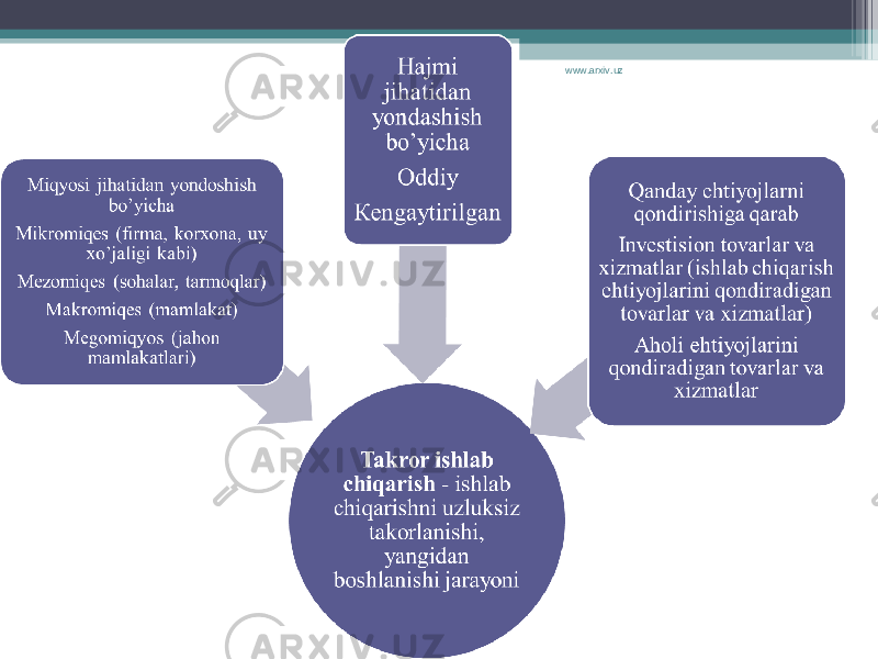 Iqtisodiyot презентация. Milliy iqtisodiyot ppt. Xufyona iqtisodiyot. Mikroiqtisodiyot презентация.