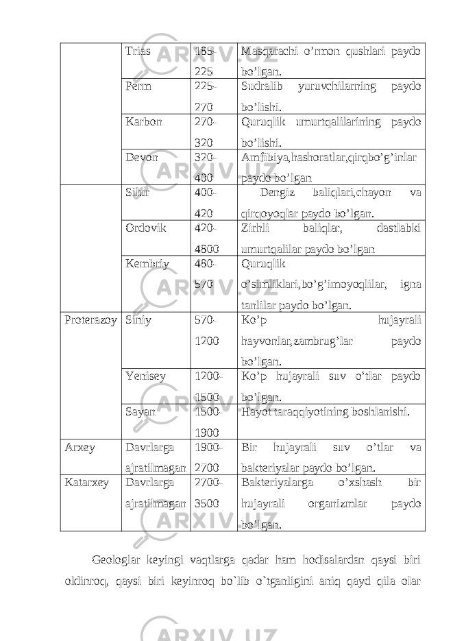 Trias 185- 225 Masqarachi o’rmon qushlari paydo bo’lgan. Perm 225- 270 Sudralib yuruvchilarning paydo bo’lishi. Karbon 270- 320 Quruqlik umurtqalilarining paydo bo’lishi. Devon 320- 400 Amfibiya,hashoratlar,qirqbo’g’inlar paydo bo’lgan Silur 400- 420 Dengiz baliqlari,chayon va qirqoyoqlar paydo bo’lgan. Ordovik 420- 480 0 Zirhli baliqlar, dastlabki umurtqalilar paydo bo’lgan Kembriy 480- 570 Quruqlik o’simliklari,bo’g’imoyoqlilar, igna tanlilar paydo bo’lgan. Proterazoy Siniy 570- 1200 Ko’p hujayrali hayvonlar,zambrug’lar paydo bo’lgan. Yenisey 1200- 1500 Ko’p hujayrali suv o’tlar paydo bo’lgan. Sayan 1500- 1900 Hayot taraqqiyotining boshlanishi. Arxey Davrlarga ajratilmagan 1900- 2700 Bir hujayrali suv o’tlar va bakteriyalar paydo bo’lgan. Katarxey Davrlarga ajratilmagan 2700- 3500 Bakteriyalarga o’xshash bir hujayrali organizmlar paydo bo’lgan. Geologlar keyingi vaqtlarga qadar ham hodisalardan qaysi biri oldinroq, qaysi biri keyinroq bo`lib o`tganligini aniq qayd qila olar 