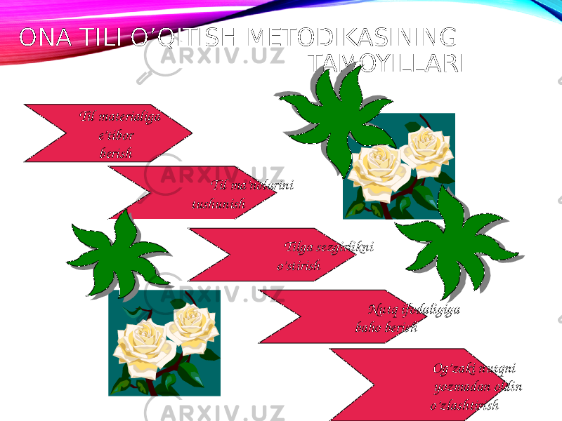  Og’zaki nutqni yozmadan oldin o’zlashtirish Nutq ifodaligiga baho berish Tilga sezgirlikni o’stirish Til ma’nolarini tushunish Til materialiga e’tibor berishONA TILI O’QITISH METODIKASINING TAMOYILLARI 