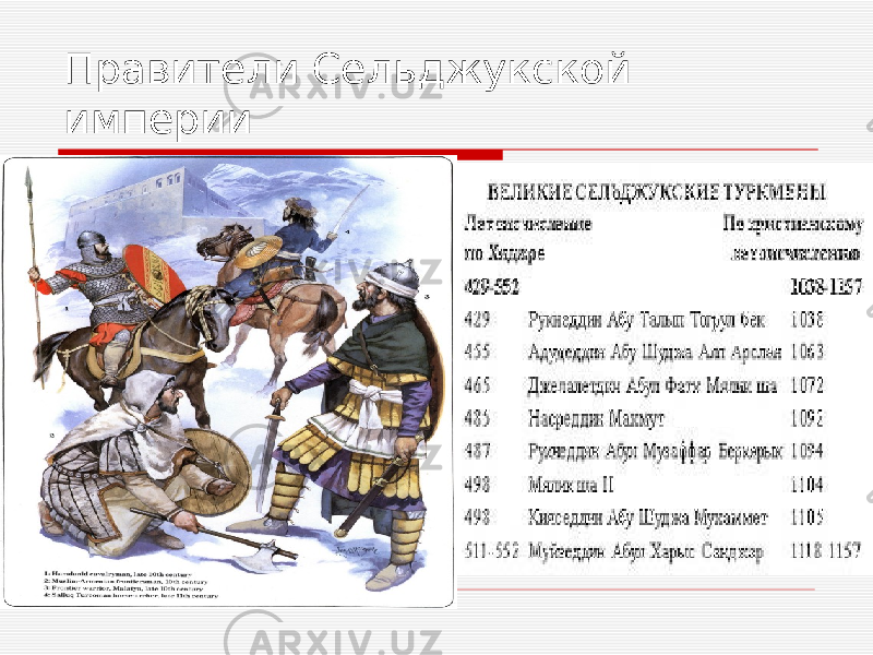 Правители Сельджукской империи 