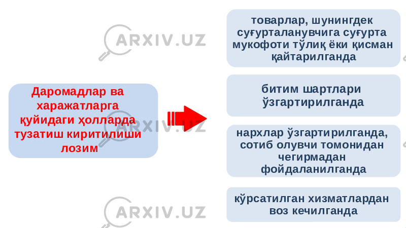 битим шартлари ўзгартирилгандатоварлар, шунингдек суғурталанувчига суғурта мукофоти тўлиқ ёки қисман қайтарилганда нархлар ўзгартирилганда, сотиб олувчи томонидан чегирмадан фойдаланилгандаДаромадлар ва харажатларга қуйидаги ҳолларда тузатиш киритилиши лозим кўрсатилган хизматлардан воз кечилганда 