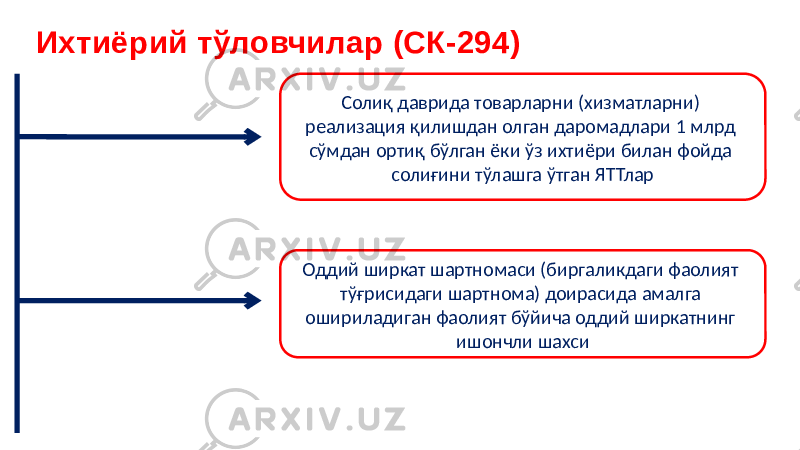 Солиқ даврида товарларни (хизматларни) реализация қилишдан олган даромадлари 1 млрд сўмдан ортиқ бўлган ёки ўз ихтиёри билан фойда солиғини тўлашга ўтган ЯТТлар Оддий ширкат шартномаси (биргаликдаги фаолият тўғрисидаги шартнома) доирасида амалга ошириладиган фаолият бўйича оддий ширкатнинг ишончли шахсиИхтиёрий тўловчилар (СК-294) 