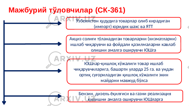 Мажбурий тўловчилар (СК-361) Ўзбекистон ҳудудига товарлар олиб кирадиган (импорт) юридик шахс ва ЯТТ Акциз солиғи тўланадиган товарларни (хизматларни) ишлаб чиқарувчи ва фойдали қазилмаларни кавлаб олишни амалга оширувчи ЮШга ЮШлар-қишлоқ хўжалиги товар ишлаб чиқарувчиларига, башарти уларда 25 га. ва ундан ортиқ суғориладиган қишлоқ хўжалиги экин майдони мавжуд бўлса Бензин, дизель ёқилғиси ва газни реализация қилишни амалга оширувчи ЮШларга 