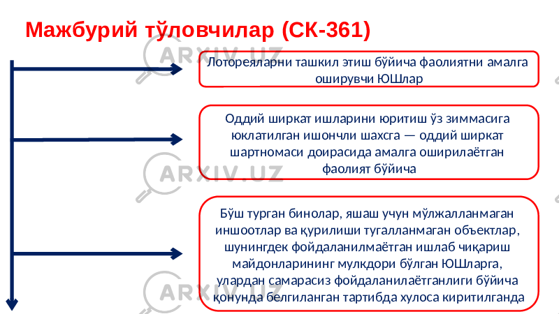 Мажбурий тўловчилар (СК-361) Лотореяларни ташкил этиш бўйича фаолиятни амалга оширувчи ЮШлар Оддий ширкат ишларини юритиш ўз зиммасига юклатилган ишончли шахсга — оддий ширкат шартномаси доирасида амалга оширилаётган фаолият бўйича Бўш турган бинолар, яшаш учун мўлжалланмаган иншоотлар ва қурилиши тугалланмаган объектлар, шунингдек фойдаланилмаётган ишлаб чиқариш майдонларининг мулкдори бўлган ЮШларга, улардан самарасиз фойдаланилаётганлиги бўйича қонунда белгиланган тартибда хулоса киритилганда 