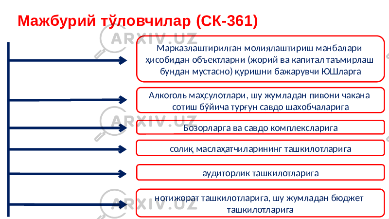 Мажбурий тўловчилар (СК-361) Марказлаштирилган молиялаштириш манбалари ҳисобидан объектларни (жорий ва капитал таъмирлаш бундан мустасно) қуришни бажарувчи ЮШларга Бозорларга ва савдо комплексларигаАлкоголь маҳсулотлари, шу жумладан пивони чакана сотиш бўйича турғун савдо шахобчаларига солиқ маслаҳатчиларининг ташкилотларига аудиторлик ташкилотларига нотижорат ташкилотларига, шу жумладан бюджет ташкилотларига 