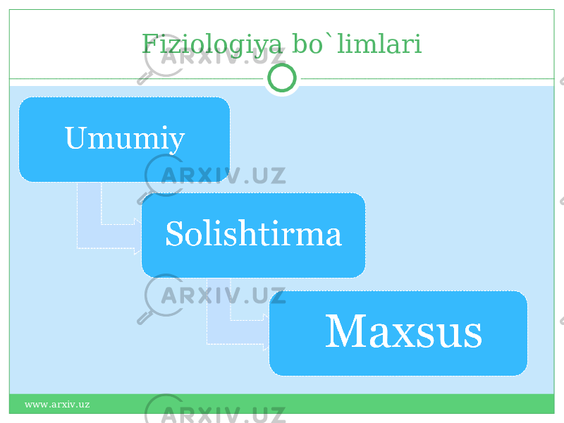 Fiziologiya bo`limlari www.arxiv.uz 