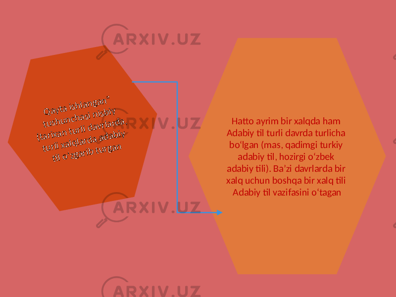 Q ayta ishlangan“ tushunchasi nisbiy (tarixan turli davrlarda, turli xalqlarda adabiy til oʻzgarib turganHatto ayrim bir xalqda ham Adabiy til turli davrda turlicha boʻlgan (mas, qadimgi turkiy adabiy til, hozirgi oʻzbek adabiy tili). Baʼzi davrlarda bir xalq uchun boshqa bir xalq tili Adabiy til vazifasini oʻtagan 