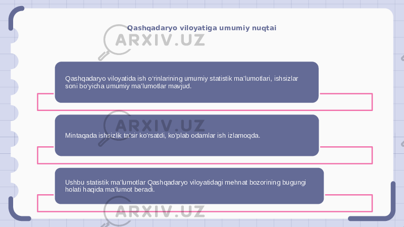 Qashqadaryo viloyatiga umumiy nuqtai Qashqadaryo viloyatida ish o‘rinlarining umumiy statistik ma’lumotlari, ishsizlar soni bo‘yicha umumiy ma’lumotlar mavjud. Mintaqada ishsizlik ta&#39;sir ko&#39;rsatdi, ko&#39;plab odamlar ish izlamoqda. Ushbu statistik ma’lumotlar Qashqadaryo viloyatidagi mehnat bozorining bugungi holati haqida ma’lumot beradi. 