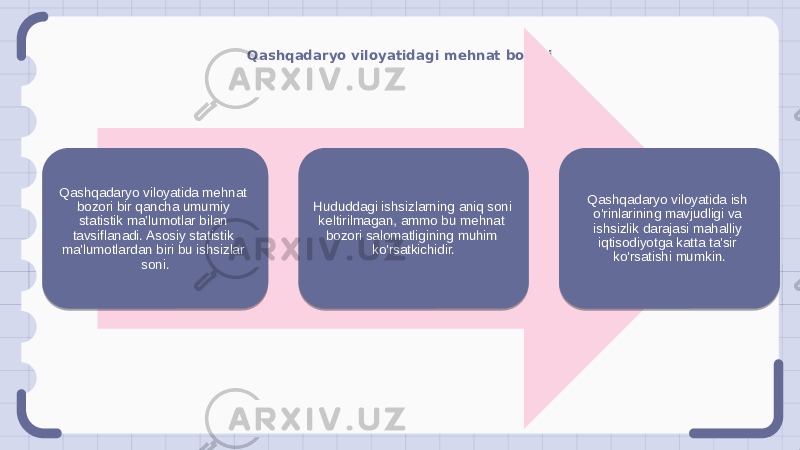 Qashqadaryo viloyatidagi mehnat bozori Qashqadaryo viloyatida mehnat bozori bir qancha umumiy statistik ma’lumotlar bilan tavsiflanadi. Asosiy statistik ma&#39;lumotlardan biri bu ishsizlar soni. Hududdagi ishsizlarning aniq soni keltirilmagan, ammo bu mehnat bozori salomatligining muhim ko&#39;rsatkichidir. Qashqadaryo viloyatida ish o&#39;rinlarining mavjudligi va ishsizlik darajasi mahalliy iqtisodiyotga katta ta&#39;sir ko&#39;rsatishi mumkin. 