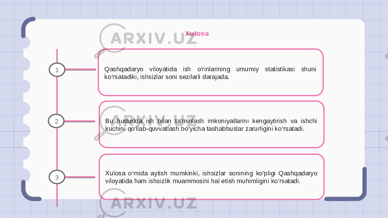 Xulosa Qashqadaryo viloyatida ish o&#39;rinlarining umumiy statistikasi shuni ko&#39;rsatadiki, ishsizlar soni sezilarli darajada. Bu hududda ish bilan ta’minlash imkoniyatlarini kengaytirish va ishchi kuchini qo‘llab-quvvatlash bo‘yicha tashabbuslar zarurligini ko‘rsatadi. Xulosa o‘rnida aytish mumkinki, ishsizlar sonining ko‘pligi Qashqadaryo viloyatida ham ishsizlik muammosini hal etish muhimligini ko‘rsatadi.1 2 3 