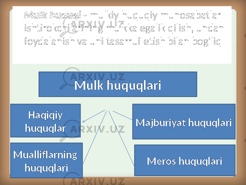 Mulk huquqlari Haqiqiy huquqlar Majburiyat huquqlari Mualliflarning huquqlari Meros huquqlari Mulk huquqi - mulkiy huquqiy munosabatlar ishtirokchilarining mulkka egalik qilish, undan foydalanish va uni tasarruf etish bilan bog&#39;liq 