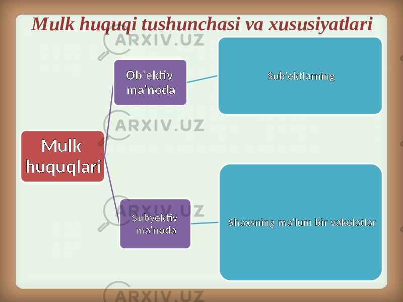 Mulk huquqlari Ob&#39;ektiv ma&#39;noda Sub&#39;ektlarning Subyektiv ma&#39;noda Shaxsning ma&#39;lum bir vakolatlar Mulk huquqi tushunchasi va xususiyatlari 