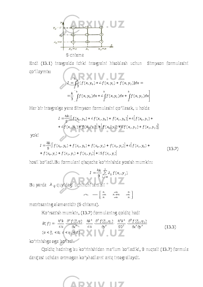  6-chizma Endi (13.1) integralda ichki integralni hisoblash uchun Simpson formulasini qo’llaymiz:                 b a b a b a b a dx y x f dx y x f dx y x f k dx y x f y x f y x f k I ) , ( ) , ( 4 ) , ( 3 )] , ( ) , ( 4 ) , ( [3 2 1 0 2 1 0 Har bir integralga yana Simpson formulasini qo’llasak, u holda       ) , ( ) , ( 4 ) , ( ) , ( ) , ( 4 ) , ( 4 ) , ( ) , ( 4 ) , ( 9 2 2 2 1 2 0 1 2 1 1 1 0 0 2 0 1 0 0 y x f y x f y x f y x f y x f y x f y x f y x f y x f hk I           yoki      ) , ( 16 ) , ( ) , ( ) , ( ) , ( 4 ) , ( ) , ( ) , ( ) , ( 9 1 1 2 1 1 2 1 0 0 1 2 2 2 0 0 2 0 0 y x f y x f y x f y x f y x f y x f y x f y x f y x f hk I           (13.2) hosil bo’ladi.Bu formulani qisqacha ko’rinishda yozish mumkin:   2 0 , ) , ( 9 ji j i ij y x f hk I  Bu yerda  ij quyidagi uchinchi tartibli         1 4 1 4 16 4 1 4 1 matrits а ning elementidir (6-chizma). Ko’rsatish mumkin, (13.2) formulaning qoldiq hadi ) ; ( ) , ( 90 ) , ( 45 ) , ( 45 ) ( 4 4 2 2 8 2 5 5 4 1 1 4 5 4 4 5 d c b a y x f k h y f hk x f k h f R i i                       (13.3) ko’rinishga ega bo’ladi. Q oldiq hadning bu ko’rinishidan ma’lum bo’ladiki, 9 nuqtali (13.2) formula darajasi uchdan ortmagan ko’phadlarni aniq integrallaydi. 
