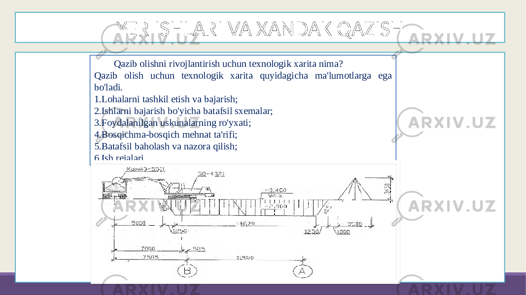 YER ISHLARI VA XANDAK QAZISH Qazib olishni rivojlantirish uchun texnologik xarita nima? Qazib olish uchun texnologik xarita quyidagicha ma&#39;lumotlarga ega bo&#39;ladi. 1.Lohalarni tashkil etish va bajarish; 2.Ishlarni bajarish bo&#39;yicha batafsil sxemalar; 3.Foydalanilgan uskunalarning ro&#39;yxati; 4.Bosqichma-bosqich mehnat ta&#39;rifi; 5.Batafsil baholash va nazora qilish; 6.Ish rejalari. 