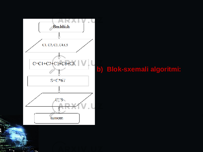 b) Blok-sxemali algoritmi: 