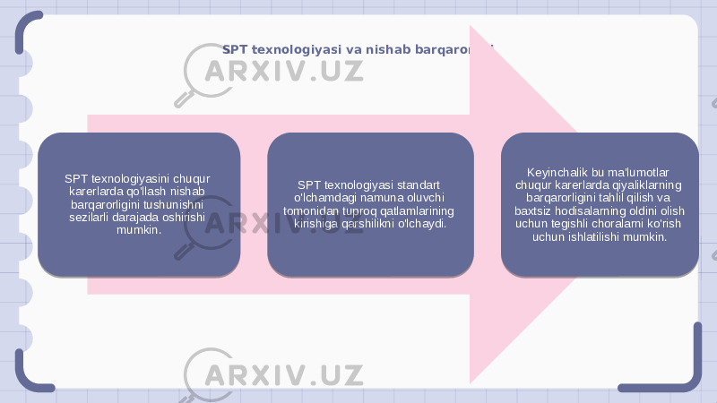 SPT texnologiyasi va nishab barqarorligi SPT texnologiyasini chuqur karerlarda qo&#39;llash nishab barqarorligini tushunishni sezilarli darajada oshirishi mumkin. SPT texnologiyasi standart o&#39;lchamdagi namuna oluvchi tomonidan tuproq qatlamlarining kirishiga qarshilikni o&#39;lchaydi. Keyinchalik bu ma&#39;lumotlar chuqur karerlarda qiyaliklarning barqarorligini tahlil qilish va baxtsiz hodisalarning oldini olish uchun tegishli choralarni ko&#39;rish uchun ishlatilishi mumkin. 