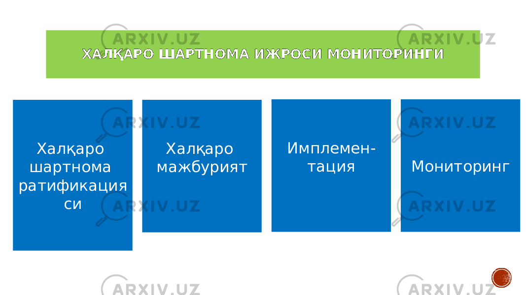 ХАЛҚАРО ШАРТНОМА ИЖРОСИ МОНИТОРИНГИ Халқаро шартнома ратификация си Халқаро мажбурият Имплемен- тация Мониторинг 