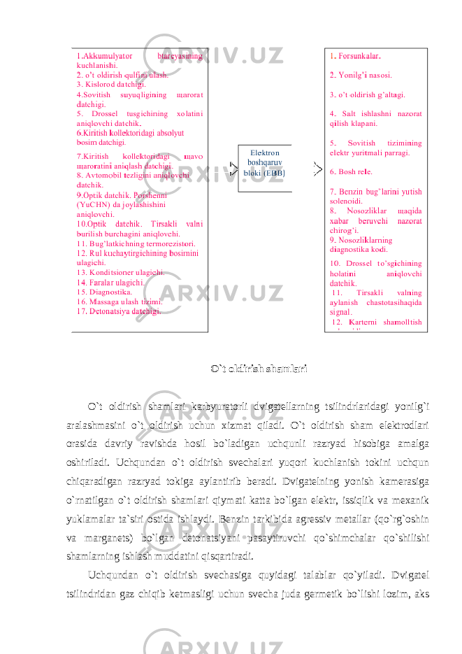 O`t oldirish shamlari O`t oldirish shamlari karbyuratorli dvigatellarning tsilindrlaridagi yonilg`i aralashmasini o`t oldirish uchun xizmat qiladi. O`t oldirish sham elektrodlari orasida davriy ravishda hosil bo`ladigan uchqunli razryad hisobiga amalga oshiriladi. Uchqundan o`t oldirish svechalari yuqori kuchlanish tokini uchqun chiqaradigan razryad tokiga aylantirib beradi. Dvigatelning yonish kamerasiga o`rnatilgan o`t oldirish shamlari qiymati katta bo`lgan elektr, issiqlik va mexanik yuklamalar ta`siri ostida ishlaydi. Benzin tarkibida agressiv metallar (qo`rg`oshin va marganets) bo`lgan detonatsiyani pasaytiruvchi qo`shimchalar qo`shilishi shamlarning ishlash muddatini qisqartiradi. Uchqundan o`t oldirish svechasiga quyidagi talablar qo`yiladi. Dvigatel tsilindridan gaz chiqib ketmasligi uchun svecha juda germetik bo`lishi lozim, aks 