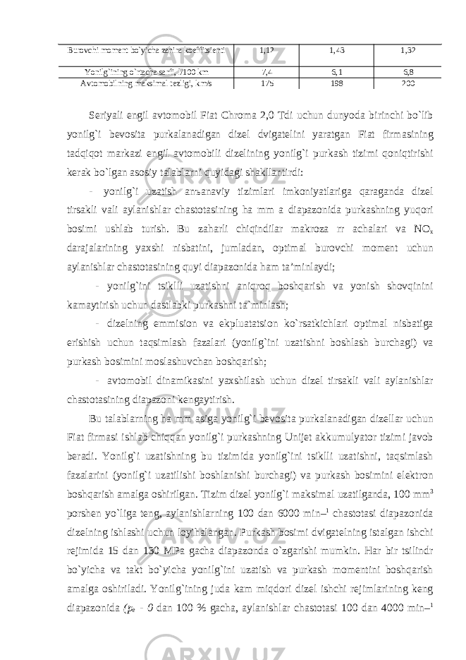 Burovchi moment bo`yicha zahira koeffitsienti 1,12 1,43 1,32 Yonilg`ining o`rtacha sarfi, l/100 km 7,4 6,1 6,8 Avtomobilning maksimal tezligi, km/s 175 198 200 Seriyali engil а vtomobil Fiat Chroma 2,0 Tdi uchun dunyod а birinchi bo`lib yonilg`i bevosit а purk а l а n а dig а n dizel dvig а telini yar а tg а n Fiat firm а sining t а dqiqot m а rk а zi engil а vtomobili dizelining yonilg`i purk а sh tizimi qoniqtirishi ker а k bo`lg а n а sosiy t а l а bl а rni quyid а gi sh а kll а ntirdi: - yonilg`i uz а tish а n ъа n а viy tiziml а ri imkoniyatl а rig а q а r а g а nd а dizel tirs а kli v а li а yl а nishl а r ch а stot а sining h а mm а di а p а zonid а purk а shning yuqori bosimi ushl а b turish. Bu z а h а rli chiqindil а r m а kroz а rr а ch а l а ri v а NO x d а r а j а l а rining yaxshi nisb а tini, juml а d а n, optim а l burovchi moment uchun а yl а nishl а r ch а stot а sining quyi di а p а zonid а ham ta’minlaydi; - yonilg ` ini tsiklli uz а tishni а niqroq boshq а rish v а yonish shovqinini k а m а ytirish uchun d а stl а bki purk а shni t а` minl а sh ; - dizelning emmision v а ekplu а t а tsion ko ` rs а tkichl а ri optim а l nisb а tig а erishish uchun t а qsiml а sh f а z а l а ri ( yonilg ` ini uz а tishni boshl а sh burch а gi ) v а purk а sh bosimini mosl а shuvch а n boshq а rish ; - а vtomobil din а mik а sini yaxshil а sh uchun dizel tirs а kli v а li а yl а nishl а r ch а stot а sining di а p а zoni keng а ytirish . Bu t а l а bl а rning h а mm а sig а yonilg ` i bevosit а purk а l а n а dig а n dizell а r uchun Fiat firm а si ishl а b chiqq а n yonilg ` i purk а shning Unijet а kkumulyator tizimi j а vob ber а di . Yonilg ` i uz а tishning bu tizimid а yonilg ` ini tsiklli uz а tishni , t а qsiml а sh f а z а l а rini ( yonilg ` i uz а tilishi boshl а nishi burch а gi ) v а purk а sh bosimini elektron boshq а rish а m а lg а oshirilg а n . Tizim dizel yonilg ` i m а ksim а l uz а tilg а nd а, 100 mm 3 porshen yo ` lig а teng , а yl а nishl а rning 100 d а n 6000 min – 1 ch а stot а si di а p а zonid а dizelning ishl а shi uchun loyih а l а ng а n . Purk а sh bosimi dvig а telning ist а lg а n ishchi rejimid а 15 d а n 130 MP а g а ch а di а p а zond а o ` zg а rishi mumkin . H а r bir tsilindr bo ` yich а v а t а kt bo ` yich а yonilg ` ini uz а tish v а purk а sh momentini boshq а rish а m а lg а oshiril а di . Yonilg ` ining jud а k а m miqdori dizel ishchi rejiml а rining keng di а p а zonid а ( p e - 0 d а n 100 % g а ch а, а yl а nishl а r ch а stot а si 100 d а n 4000 min – 1 