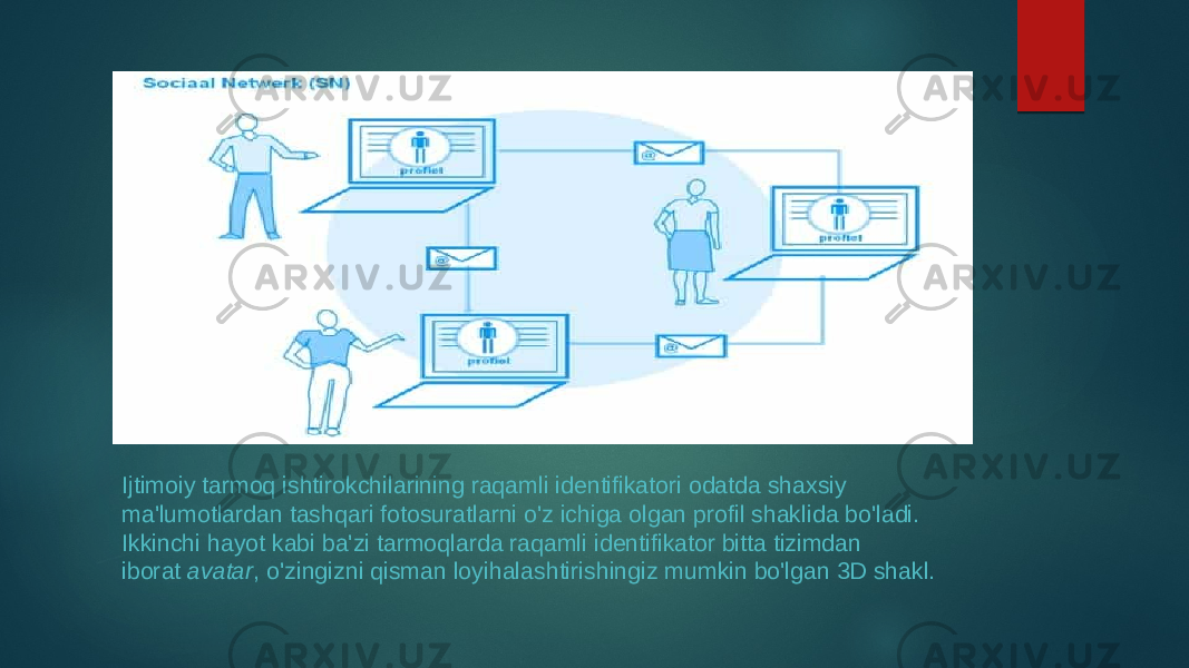 Ijtimoiy tarmoq ishtirokchilarining raqamli identifikatori odatda shaxsiy ma&#39;lumotlardan tashqari fotosuratlarni o&#39;z ichiga olgan profil shaklida bo&#39;ladi. Ikkinchi hayot kabi ba&#39;zi tarmoqlarda raqamli identifikator bitta tizimdan iborat  avatar , o&#39;zingizni qisman loyihalashtirishingiz mumkin bo&#39;lgan 3D shakl. 