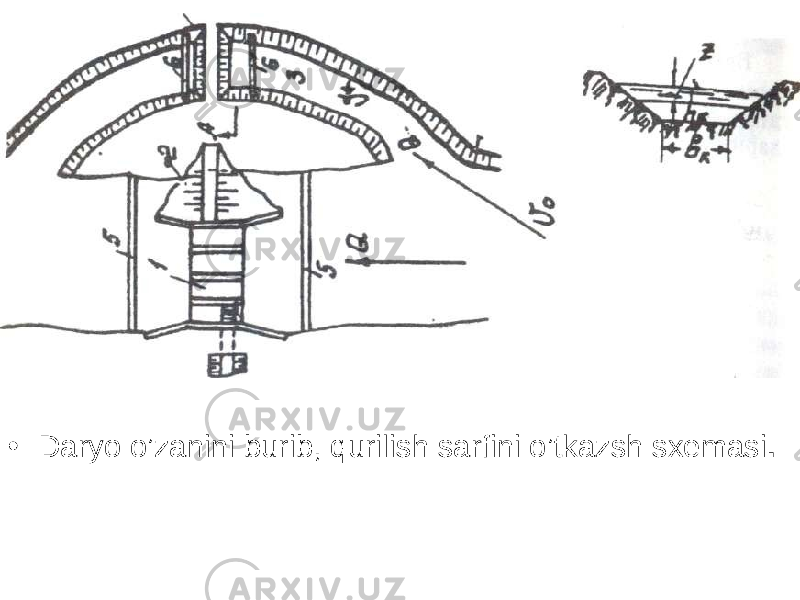 • Daryo o’zanini burib, qurilish sarfini o’tkazsh sxemasi . 