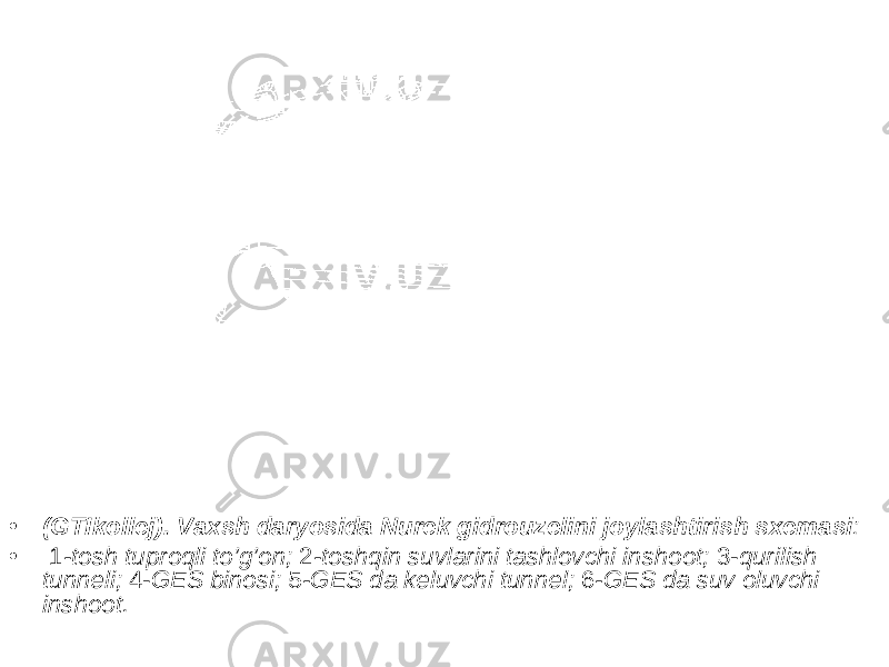 • (GTIkollej). Vaxsh daryosida Nurek gidrouzelini joylashtirish sxemasi : • 1 -tosh tuproqli to’g’on; 2 -toshqin suvlarini tashlovchi inshoot; 3- qurilish tunneli; 4- GES binosi; 5 -GES da keluvchi tunnel; 6 -GES da suv oluvchi inshoot. 