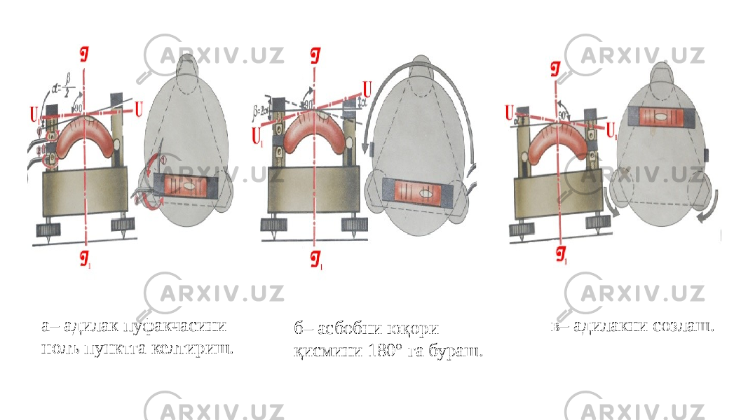 а– адилак пуфакчасини нолъ пунктга келтириш. б– асбобни юқори қисмини 180° га бураш. в– адилакни созлаш. 