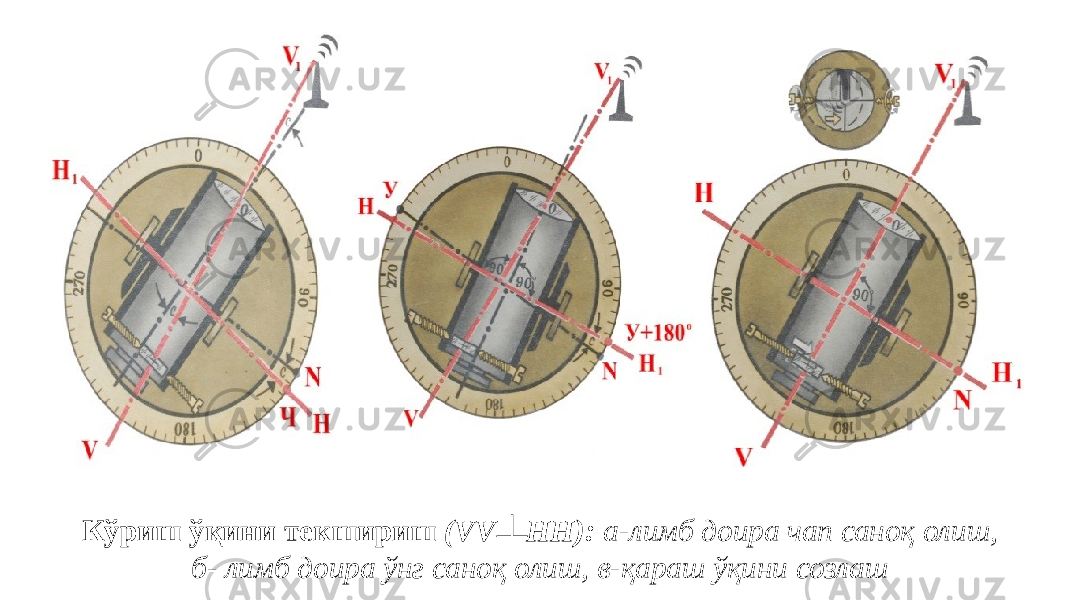 Кўриш ўқини текшириш (VV HH): а-лимб доира чап саноқ олиш, б- лимб доира ўнг саноқ олиш, в-қараш ўқини созлаш 