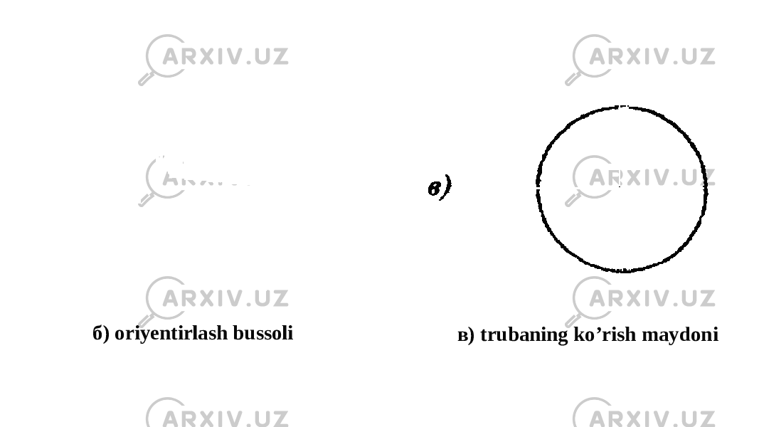 б) oriyentirlash bussoli в) trubaning ko’rish maydoni 