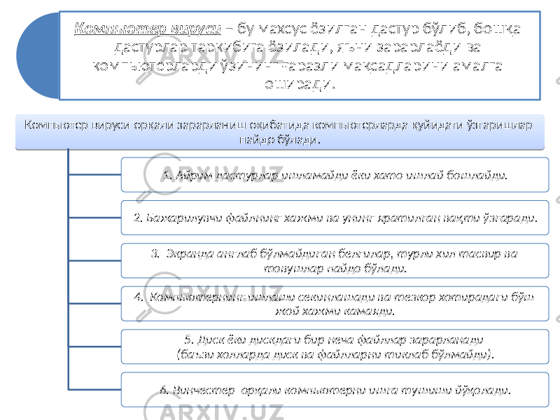 Компьютер вируси – бу махсус ёзилган дастур бўлиб, бошқа дастурлар таркибига ёзилади, яъни зарарлаёди ва компьютерларди ўзининг ғаразли мақсадларини амалга оширади. Компьютер вируси орқали зарарланиш оқибатида компьютерларда қуйидаги ўзгаришлар пайдо бўлади. 1. Айрим дастурлар ишламайди ёки хато ишлай бошлайди. 2. Бажарилувчи файлнинг хажми ва унинг яратилган вақти ўзгаради. 3. Экранда англаб бўлмайдиган белгилар, турли хил тасвир ва товушлар пайдо бўлади. 4. Компьютернинг ишлаши секинлашади ва тезкор хотирадаги бўш жой хажми камаяди. 5. Диск ёки дискдаги бир неча файллар зарарланади (баъзи холларда диск ва файлларни тиклаб бўлмайди). 6. Винчестер орқали компьютерни ишга тушиши йўқолади. 4B 46 