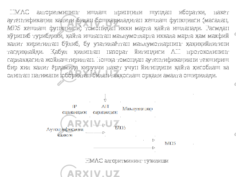 НМАС алгоритмининг ишлаш принципи шундан иборатки, пакет аутентификация калити билан бошқариладиган хешлаш функцияси (масалан, MD5 хешлаш функцияси) томонидан икки марта қайта ишланади. Расмдан кўриниб турибдики, қайта ишланган маълумотларга иккала марта ҳам махфий калит киритилган бўлиб, бу узатилаётган маълумотларнинг ҳақиқийлигини тасдиқлайди. Қабул қилинган назорат йиғиндиси АН протоколининг сарлавҳасига жойлаштирилган. Бошқа томондан аутентификацияни текшириш бир хил калит ёрдамида кирувчи пакет учун йиғиндини қайта ҳисоблаш ва олинган натижани юборилган билан таққослаш орқали амалга оширилади. НМАC алгоритмининг тузилиши 