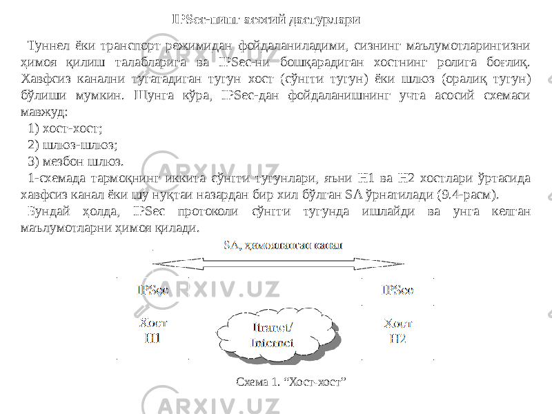 IPSec-нинг асосий дастурлари Туннел ёки транспорт режимидан фойдаланиладими, сизнинг маълумотларингизни ҳимоя қилиш талабларига ва IPSec-ни бошқарадиган хостнинг ролига боғлиқ. Хавфсиз канални тугатадиган тугун хост (сўнгги тугун) ёки шлюз (оралиқ тугун) бўлиши мумкин. Шунга кўра, IPSec-дан фойдаланишнинг учта асосий схемаси мавжуд: 1) хост-хост; 2) шлюз-шлюз; 3) мезбон шлюз. 1-схемада тармоқнинг иккита сўнгги тугунлари, яъни Н1 ва Н2 хостлари ўртасида хавфсиз канал ёки шу нуқтаи назардан бир хил бўлган SA ўрнатилади (9.4-расм). Бундай ҳолда, IPSec протоколи сўнгги тугунда ишлайди ва унга келган маълумотларни ҳимоя қилади. Схема 1. “Хост-хост” 