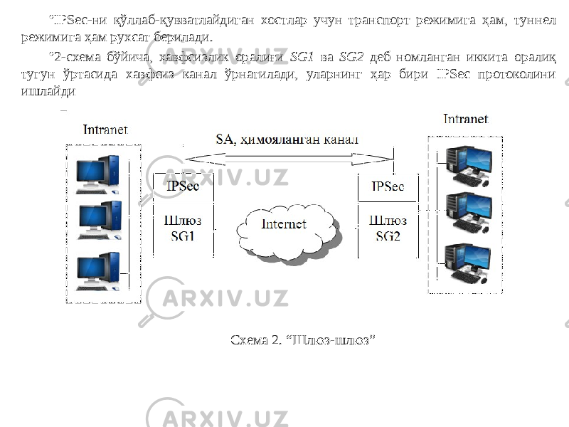 • IPSec-ни қўллаб-қувватлайдиган хостлар учун транспорт режимига ҳам, туннел режимига ҳам рухсат берилади. • 2-схема бўйича, хавфсизлик оралиғи SG1 ва SG2 деб номланган иккита оралиқ тугун ўртасида хавфсиз канал ўрнатилади, уларнинг ҳар бири IPSec протоколини ишлайди Схема 2. “Шлюз-шлюз” 