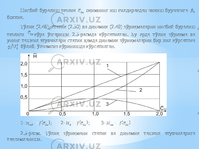 Нисбий буралиш тезлик u c2 оқимнинг иш ғилдиракдан чиқиш бурчагига 2  боғлиқ. Тўлиқ (2.48), статик (2.50) ва динамик (2.49) зўриқмалар ни нисбий буралиш тезлиги u c2 кўра ўзгариши 2.5 -расмда кўрсатилган. Бу ерда тўлиқ зўриқма ва унинг ташкил этувчилари статик ҳамда динамик зўриқмаларни бир хил кўрсатгич 2 2 U g бўлиб, ўлчамсиз кўринишда кўрсатилган. 1-  u T c f H 2   ; 2-  u д c f H 2  ; 3-  u ст c f H 2  2.5 -расм. Тўлиқ зўриқмани статик ва динамик ташкил этувчиларига тақсимланиши. 