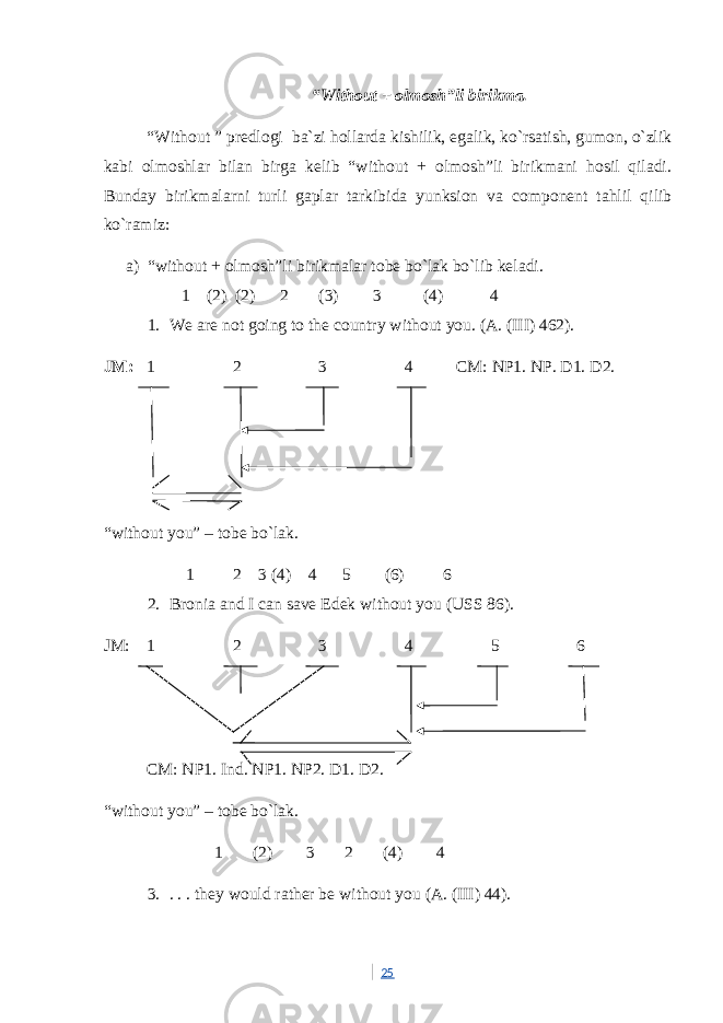 “Without + olmosh”li birikma. “Without ” predlogi ba`zi hollarda kishilik, egalik, ko`rsatish, gumon, o`zlik kabi olmoshlar bilan birga kelib “without + olmosh”li birikmani hosil qiladi. Bunday birikmalarni turli gaplar tarkibida yunksion va component tahlil qilib ko`ramiz: a) “without + olmosh”li birikmalar tobe bo`lak bo`lib keladi. 1 (2) (2) 2 (3) 3 (4) 4 1. We are not going to the country without you. (A. (III) 462). JM: 1 2 3 4 CM: NP1. NP. D1. D2. “without you” – tobe bo`lak. 1 2 3 (4) 4 5 (6) 6 2. Bronia and I can save Edek without you (USS 86). JM: 1 2 3 4 5 6 CM: NP1. Ind. NP1. NP2. D1. D2. “without you” – tobe bo`lak. 1 (2) 3 2 (4) 4 3. . . . they would rather be without you (A. (III) 44). 25 