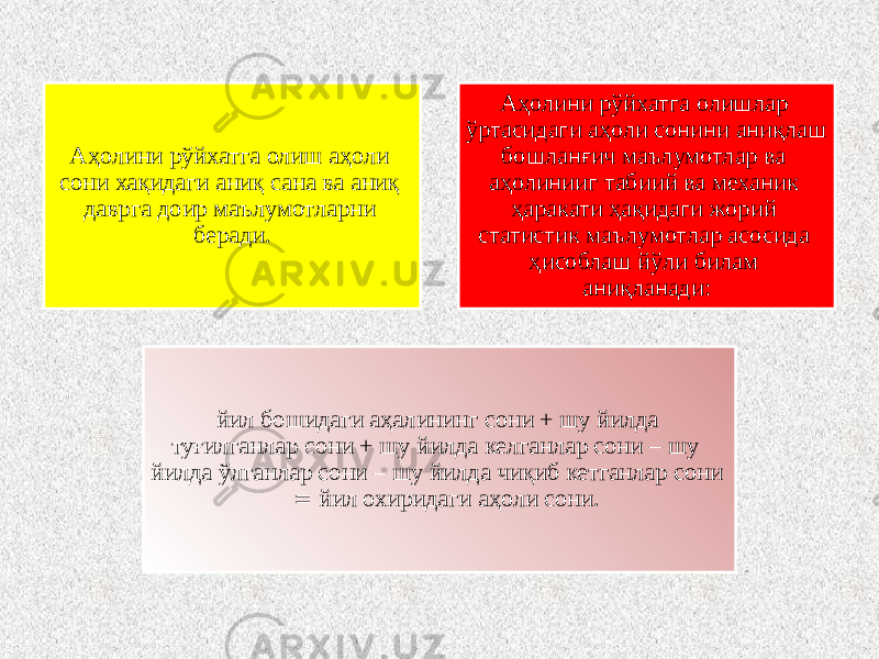  Аҳолини рўйхатга олиш аҳоли сони хақидаги аниқ сана ва аниқ даврга доир маълумотларни беради. Аҳолини рўйхатга олишлар ўртасидаги аҳоли сонини аниқлаш бошланғич маълумотлар ва аҳолинииг табиий ва механик ҳаракати ҳақидаги жорий статистик маълумотлар асосида ҳисоблаш йўли билам аниқланади: йил бошидаги аҳалининг сони + шу йилда туғилганлар сони + шу йилда келганлар сони – шу йилда ўлганлар сони – шу йилда чиқиб кетганлар сони  йил охиридаги аҳоли сони. 