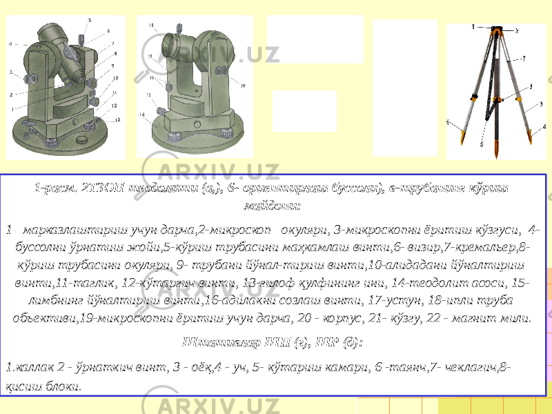 1-расм. 2ТЗОП теодолити (а,), 6- ориентирлаш буссоли), в-трубанинг кўриш майдони: 1 –марказлаштириш учун дарча,2-микроскоп окуляри, 3-микроскопни ёритиш кўзгуси, 4- буссолни ўрнатиш жойи,5-кўриш трубасини маҳкамлаш винти,6- визир,7-кремальер,8- кўриш трубасини окуляри, 9- трубани йўнал-тириш винти,10-алидадани йўналтириш винти,11-таглик, 12-кўтаргич винти, 13-ғилоф қулфининг ини, 14-теодолит асоси, 15- лимбнинг йўналтириш винти,16-адилакни созлаш винти, 17-устун, 18-ипли труба объективи,19-микроскопни ёритиш учун дарча, 20 - корпус, 21- кўзгу, 22 - магнит мили. Штативлар ШН (г), ШР (д): 1. каллак 2 - ўрнаткич винт, 3 - оёқ,4 - уч, 5- кўтариш камари, 6 -таянч,7- чеклагич,8- қисиш блоки. 