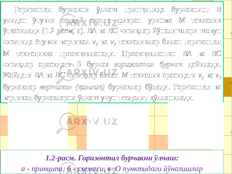 Горизонтал бурчакни ўлчаш принципида бурчакнинг В учидан ўтувчи сатҳий сиртга фикран уринма М текислик ўтказилади (1.2-расм, а). ВА ва ВС чизиқлар йўналишлари шовун чизиғида ётувчи вертикал v 1 ва v 2 текисликлар билан горизонтал М текисликка проекцияланади. Проекцияланган ВА ва ВС чизиқлар орасидаги β бурчак горизонтал бурча к дейилади. Жойдаги ВА ва ВС чизиқлар билан М текислик орасидаги v 1 ва v 2 бурчаклар вертикал (қиялик) бурчаклар бўлади. Горизонтал ва вертикал бурчакларни ўлчаш учун теодолит қўлланилади. 1.2-расм. Горизонтал бурчакни ўлчаш: а - принципи; б - схемаси, в- О пунктидаги йўналишлар 